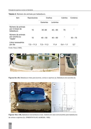 Tabela 2. Número de animais por bebedouro.
Fonte: Ross (1989).
Figuras 9a e 9b. Bebedouro misto para bovinos, ovinos e caprinos (a). Bebedouro de concreto (b).
Figuras 10a e 10b. Bebedouro de bombona e boia. Sistema de vaso-comunicantes para bebedouros
de ovinos e caprinos (b). (PIMENTA FILHO; ALMEIDA, 1995).
Foto:SílviaTurcoeGhermanAraújo.
10b10a
138
Produção de caprinos e ovinos no Semiárido
Item Reprodutores Ovelhas Cabritos Cordeiros
Gestantes Lactantes
Número de animais
por m linear de
bebedouro
15 45 -60 45 – 60 70
-
Número de animais
por concha ou
“nipple”
10 40 – 50 40 – 60
-
50 – 75
Litros necessários
por dia 7,5 – 11,3 7,5 – 11,3 11,4 0,4 – 1,1 5,7
Foto:PabloOliveira.
Foto:GhermanAraújo.
9a 9b
 