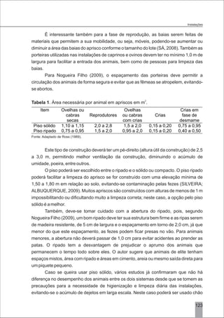 3123
É interessante também para a fase de reprodução, as baias serem feitas de
materiais que permitem a sua mobilidade, ou seja, móveis, podendo-se aumentar ou
diminuir a área das baias do aprisco conforme o tamanho do lote (SÁ, 2008). Também as
porteiras utilizadas nas instalações de caprinos e ovinos devem ter no mínimo 1,0 m de
largura para facilitar a entrada dos animais, bem como de pessoas para limpeza das
baias.
Para Nogueira Filho (2009), o espaçamento das porteiras deve permitir a
circulação dos animais de forma segura e evitar que as fêmeas se atropelem, evitando-
se abortos.
2
Tabela 1. Área necessária por animal em apriscos em m .
Fonte: Adaptado de Ross (1989).
Este tipo de construção deverá ter um pé-direito (altura útil da construção) de 2,5
a 3,0 m, permitindo melhor ventilação da construção, diminuindo o acúmulo de
umidade, poeira, entre outros.
O piso poderá ser escolhido entre o ripado e o sólido ou compacto. O piso ripado
poderá facilitar a limpeza do aprisco se for construído com uma elevação mínima de
1,50 a 1,80 m em relação ao solo, evitando-se contaminação pelas fezes (SILVEIRA;
ALBUQUERQUE, 2009). Muitos apriscos são construídos com alturas de menos de 1 m
impossibilitando ou dificultando muito a limpeza correta; neste caso, a opção pelo piso
sólido é a melhor.
Também, deve-se tomar cuidado com a abertura do ripado, pois, segundo
Nogueira Filho (2009), um bom ripado deve ter sua estrutura bem firme e as ripas serem
de madeira resistente, de 5 cm de largura e o espaçamento em torno de 2,0 cm, já que
menor do que este espaçamento, as fezes podem ficar presas no vão. Para animais
menores, a abertura não deverá passar de 1,0 cm para evitar acidentes ao prender as
patas. O ripado tem a desvantagem de prejudicar o aprumo dos animais que
permanecem o tempo todo sobre eles. O autor sugere que animais de elite tenham
espaços mistos, área com ripado e áreas em cimento, areia ou mesmo saída direta para
um piquete pequeno.
Caso se queira usar piso sólido, vários estudos já confirmaram que não há
diferença no desempenho dos animais entre os dois sistemas desde que se tomem as
precauções para a necessidade de higienização e limpeza diária das instalações,
evitando-se o acúmulo de dejetos em larga escala. Neste caso poderá ser usado chão
Item Ovelhas ou
cabras
secas
Reprodutores
Ovelhas
ou cabras
com crias
Crias
Crias em
fase de
desmame
Piso sólido 1,10 a 1,15 2,0 a 2,8 1,5 a 2,0 0,15 a 0,20 0,75 a 0,95
Piso ripado 0,75 a 0,95 1,5 a 2,0 0,95 a 2,0 0,15 a 0,20 0,40 a 0,50
Instalações
 