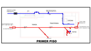 TIENDA
TRASTIENDA
COCINA
PATIO
M
VIENE DE LA RED
PUBLICA Ø 3
4"
CAJA DE REGISTRO 12"X24"
N.P.T. +- 0.00 N.F.C. 0.60
AL COLECTOR PUBLICO
Ø3/4"
2"
LLEGA Y SUBE
DESAGUE Ø 2"
CAJA REGISTRO 12"x24"
N.T.P. +- 0.00 N.F.C. -0.40
TANQUE ELEVADO %% 3
4"
SUBE TUBO DE AGUA AL
Ø3/4"
Ø3/4"
S01.5%
Ø 4"
LLEGA Ø 4"
S01.5%
Ø 4"
Ø3/4"A.F.
2"
PRIMER PISO
2"
R-2"
 