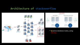 Architecture of stackoverflow
• 4 active database nodes, using
MS SQL
 