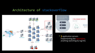 Architecture of stackoverflow
• 3 application servers
implementing the tag engine,
anything searching by tag hits
 