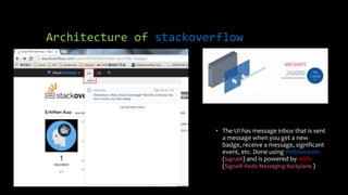 Architecture of stackoverflow
• The UI has message inbox that is sent
a message when you get a new
badge, receive a message, significant
event, etc. Done using WebSockets
(SignalR) and is powered by redis
(SignalR Redis Messaging Backplane )
 