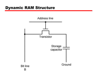 05 Internal Memory | PPT
