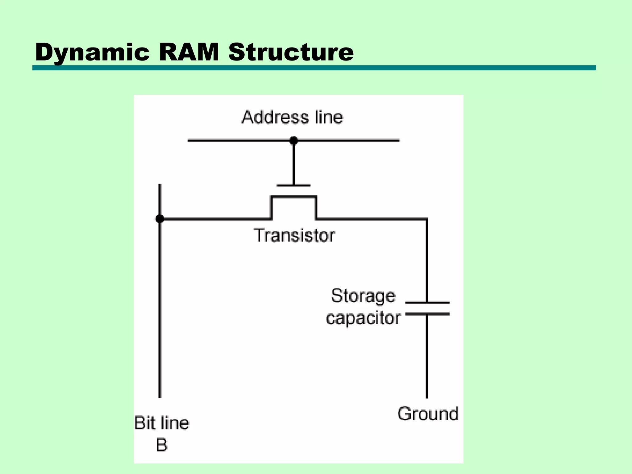Dynamic RAM Structure
 