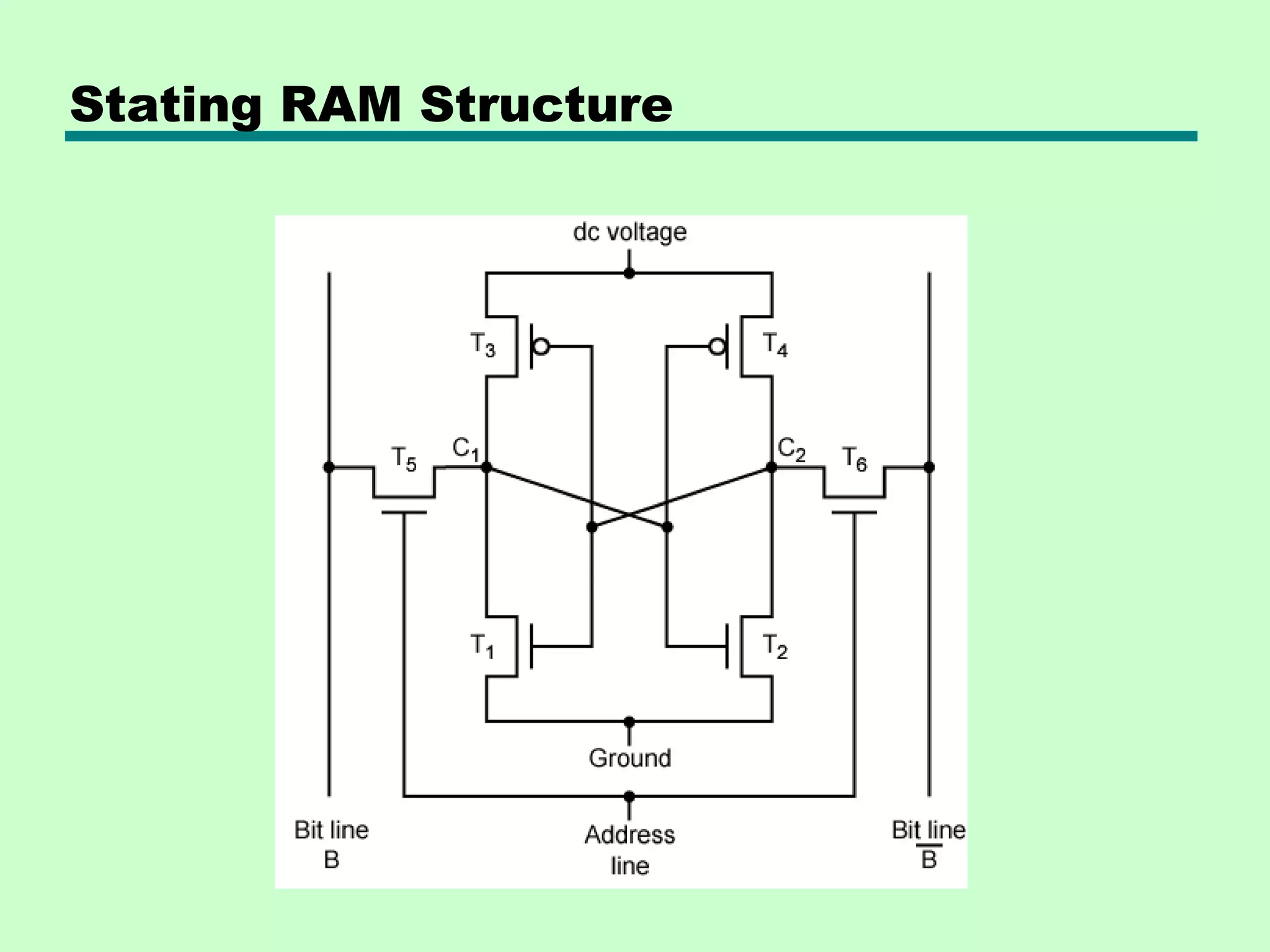 Stating RAM Structure
 