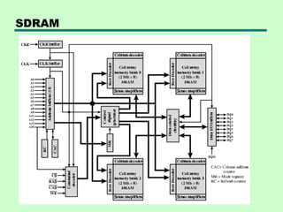 SDRAM
 