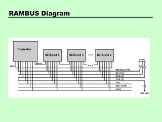 RAMBUS Diagram
 