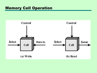 Memory Cell Operation
 