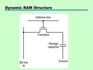 Dynamic RAM Structure
 