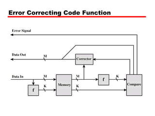 Error Correcting Code Function
 
