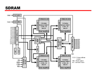 SDRAM
 