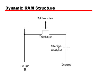 Dynamic RAM Structure
 