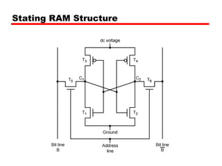Stating RAM Structure
 
