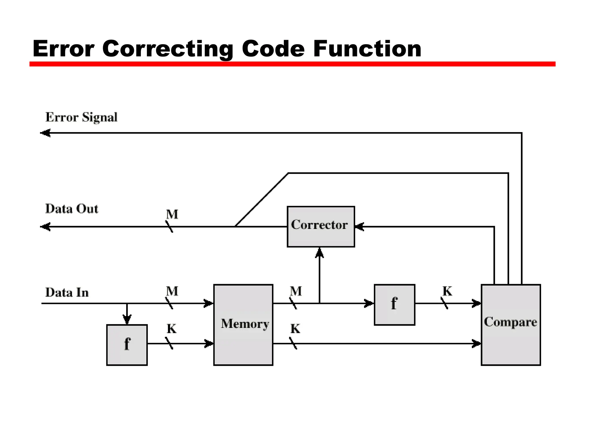 Error Correcting Code Function
 