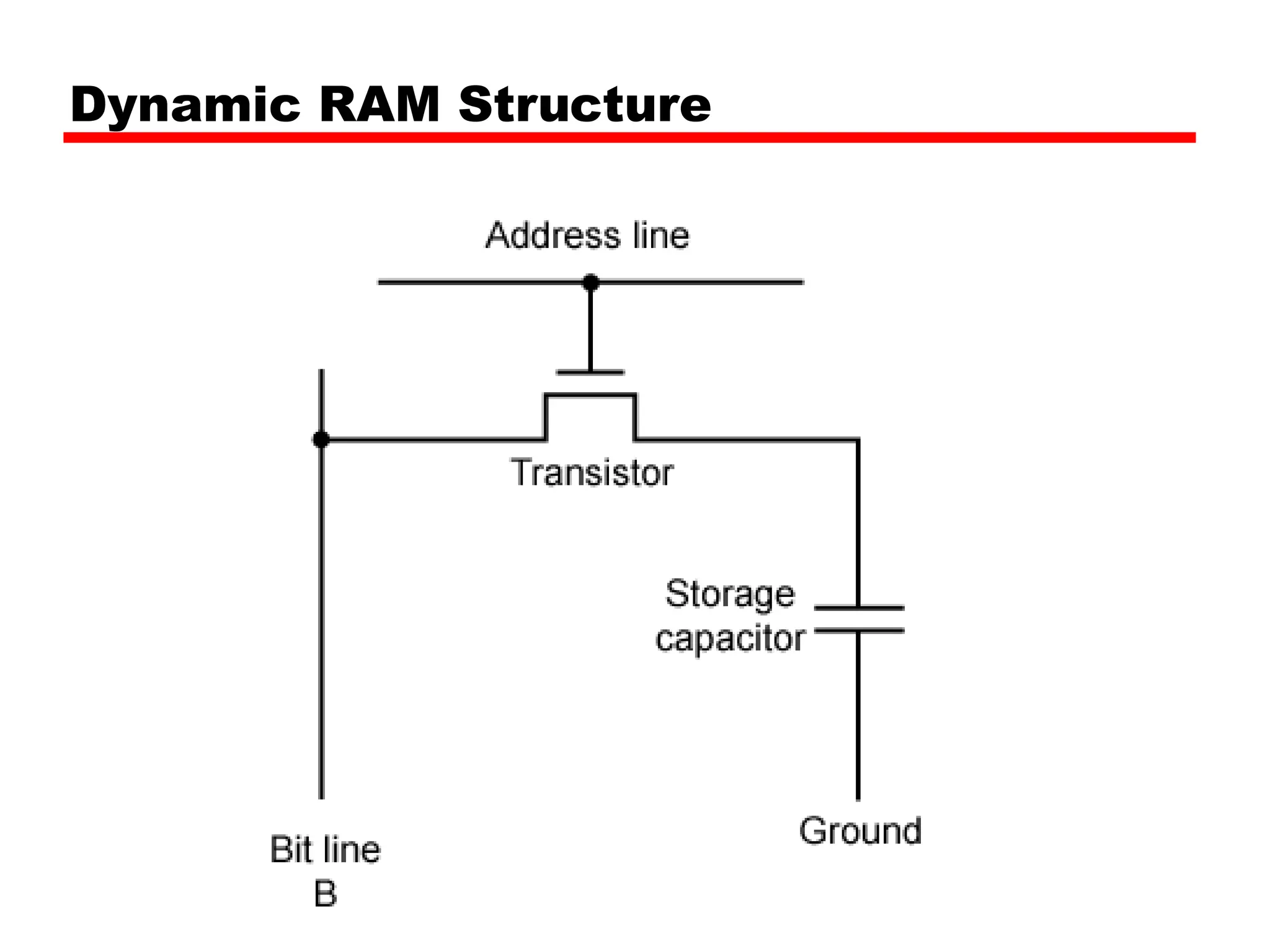Dynamic RAM Structure
 
