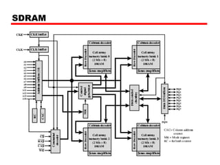 SDRAM
 