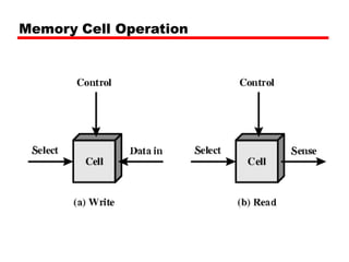 Memory Cell Operation
 