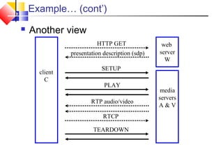 Example… (cont’)
 Another view
client
C
web
server
W
media
servers
A & V
HTTP GET
presentation description (sdp)
SETUP
PLAY
RTP audio/video
RTCP
TEARDOWN
 