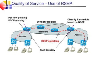 Quality of Service – Use of RSVP
Access
Access
Backbone
Diffserv Region
Per flow policing
DSCP marking Classify & schedule
based on DSCP
RSVP signalling
Trust Boundary
 