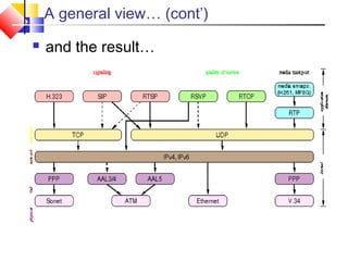 A general view… (cont’)
 and the result…
 