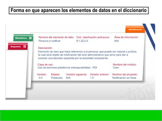 Forma en que aparecen los elementos de datos en el diccionario
 