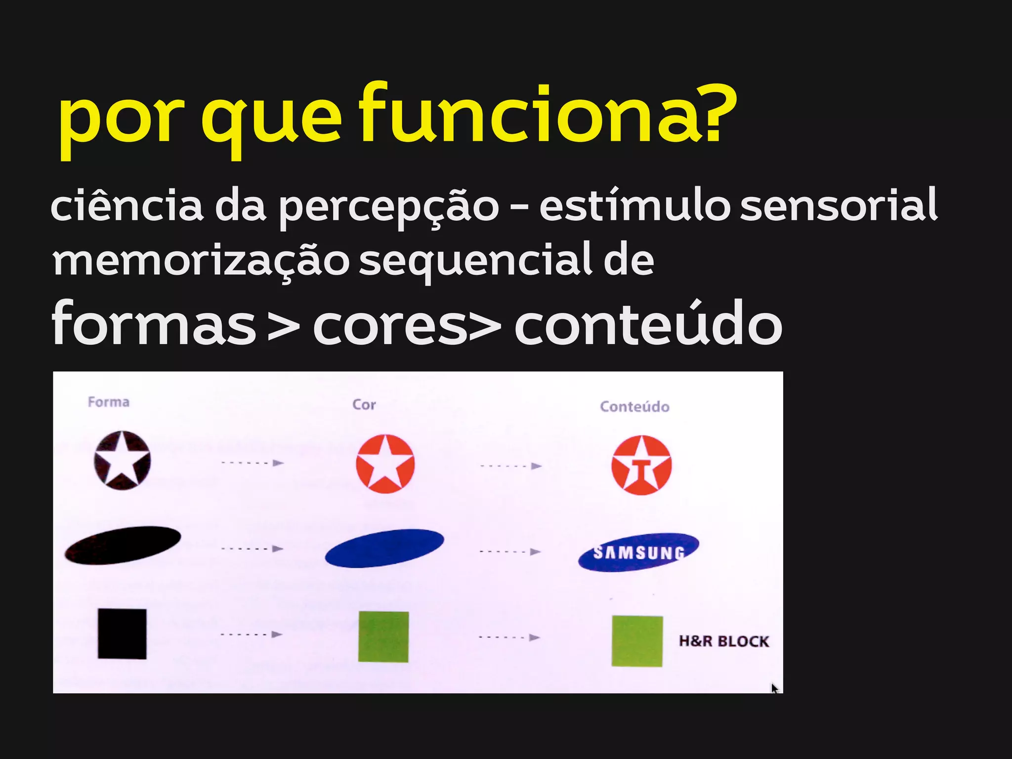 por que funciona?
ciência da percepção - estímulo sensorial
memorização sequencial de
formas > cores> conteúdo
