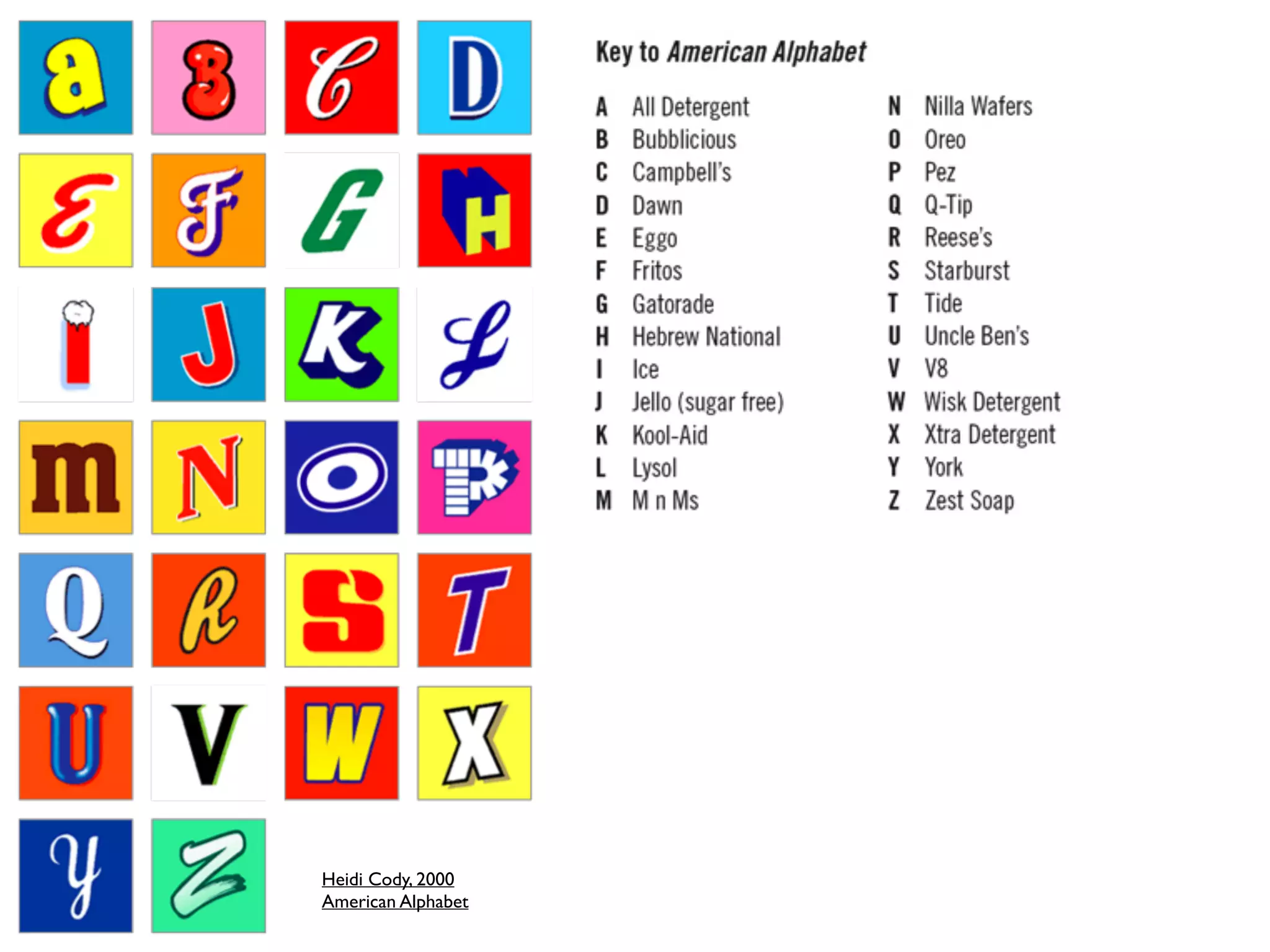 Heidi Cody, 2000
American Alphabet