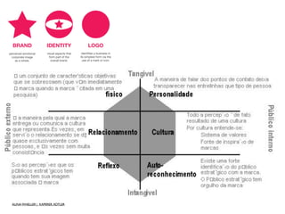 ALINA WHELLER | KAPERER, KOTLER 
 