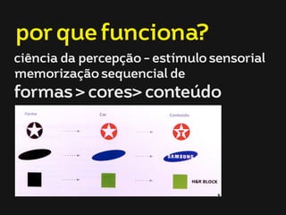 por que funciona? 
ciência da percepção - estímulo sensorial 
memorização sequencial de 
formas > cores> conteúdo 
 