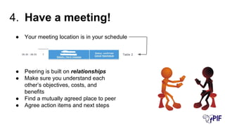 ● Your meeting location is in your schedule
● Peering is built on relationships
● Make sure you understand each
other’s objectives, costs, and
benefits
● Find a mutually agreed place to peer
● Agree action items and next steps
4. Have a meeting!
 