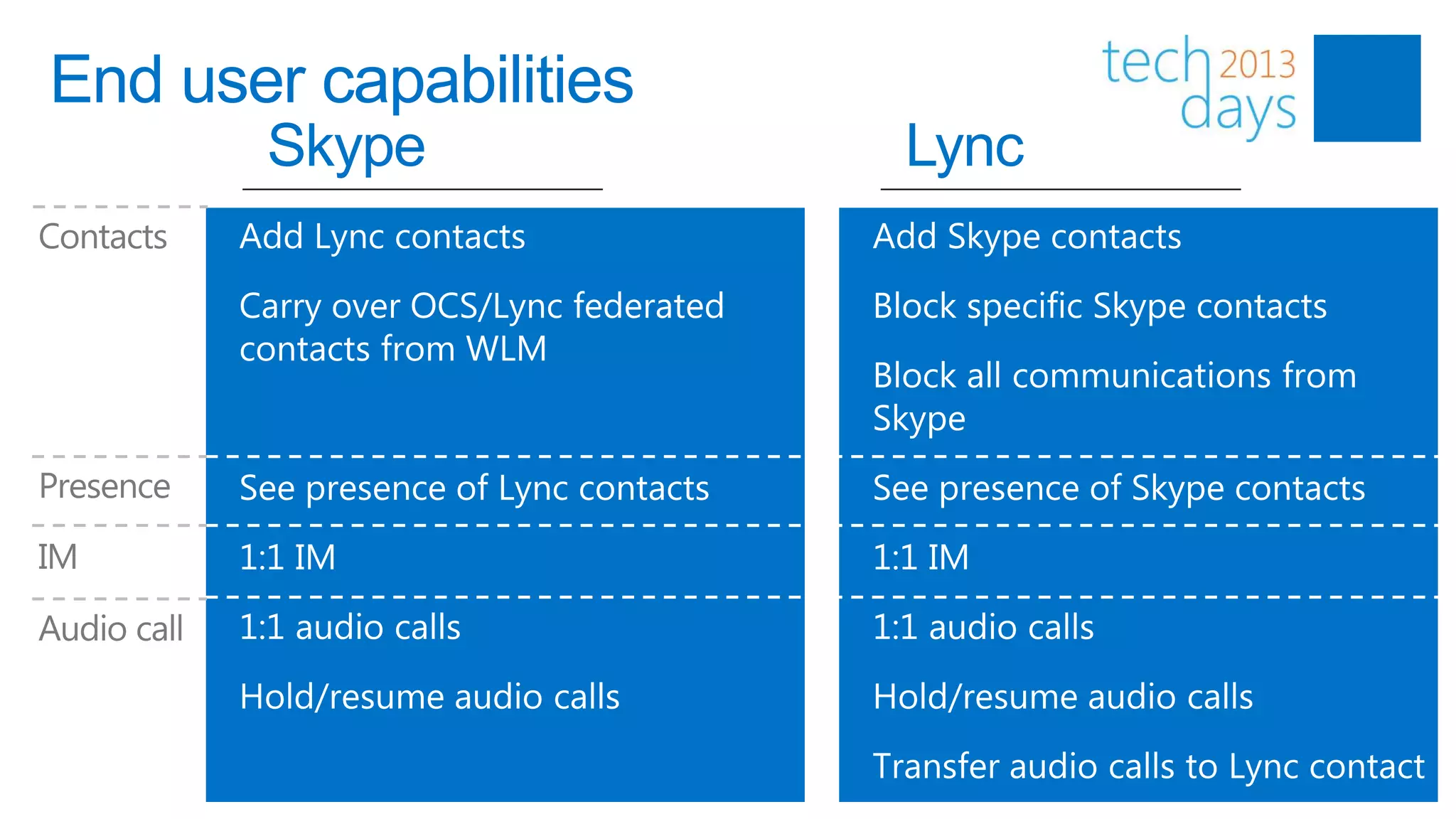 End user capabilities
 