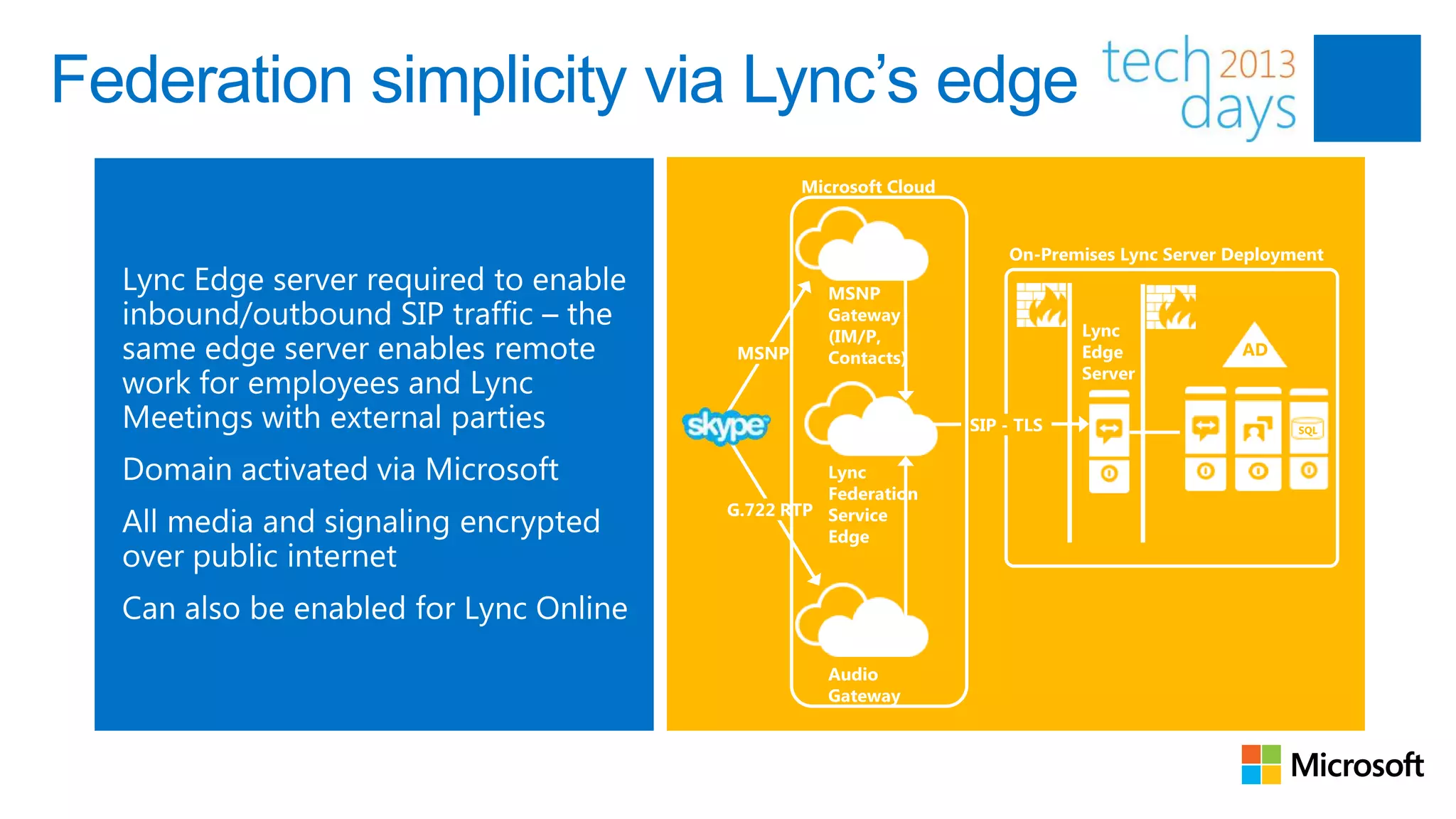 Federation simplicity via Lync’s edge
                                Microsoft Cloud


                                                      On-Premises Lync Server Deployment

                                   MSNP
                                   Gateway
                                   (IM/P,                     Lync
                         MSNP      Contacts)                  Edge             AD
                                                              Server

                                                  SIP - TLS                          SQL



                                  Lync
                                  Federation
                        G.722 RTP Service
                                  Edge




                                   Audio
                                   Gateway
 