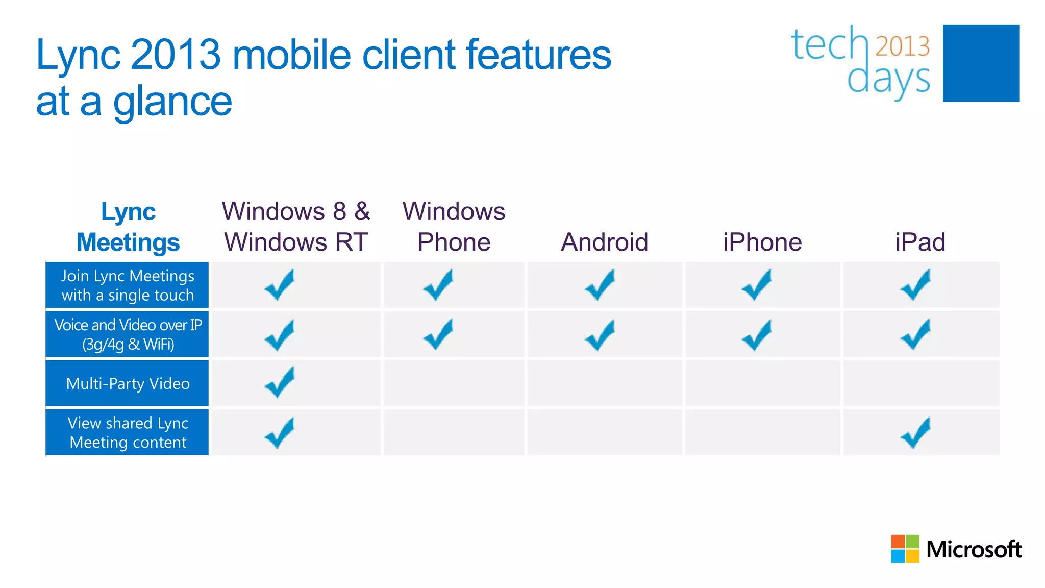 Lync 2013 mobile client features
at a glance

   Lync
  Meetings
 
