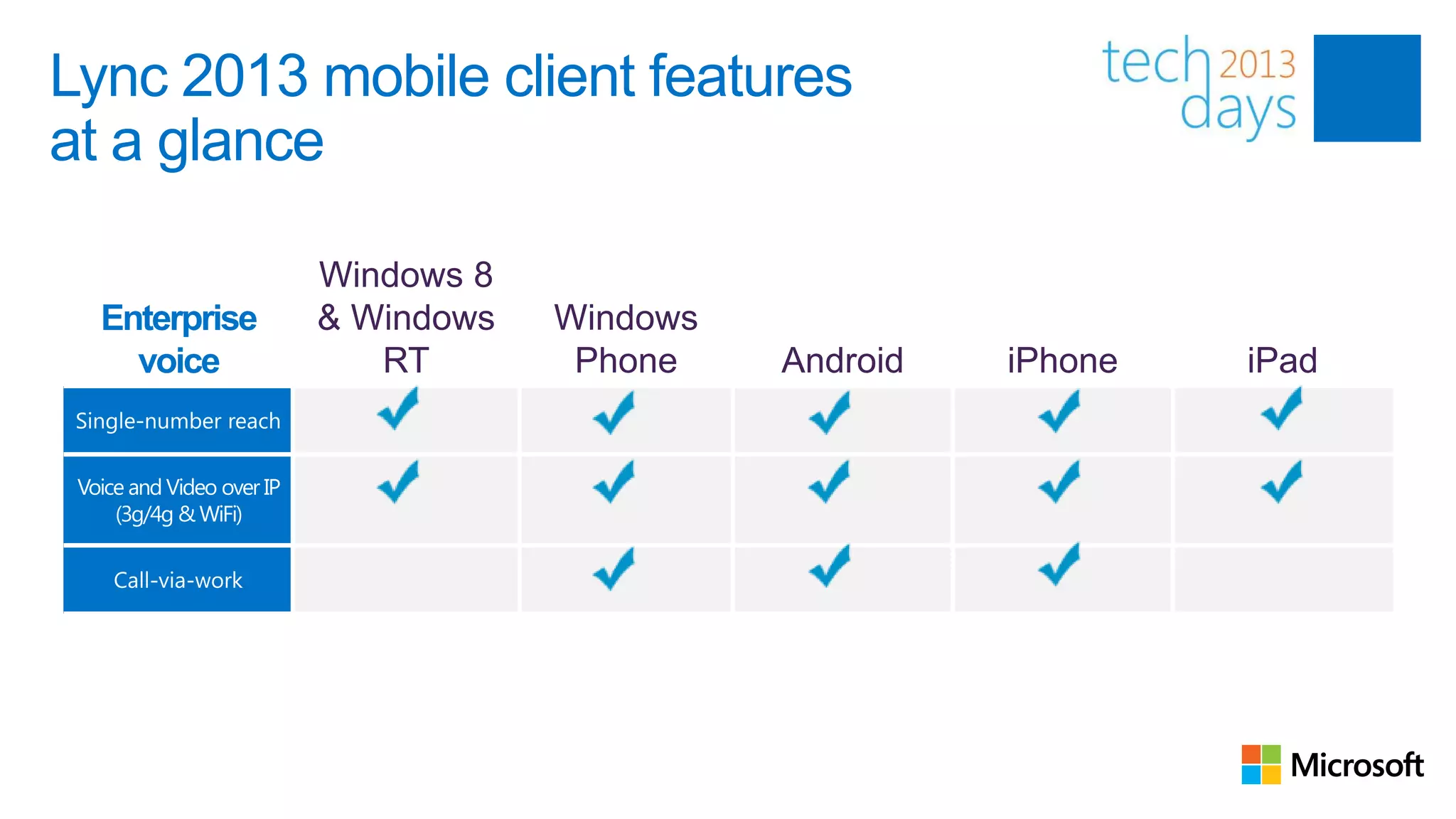 Lync 2013 mobile client features
at a glance

  Enterprise
    voice
 
