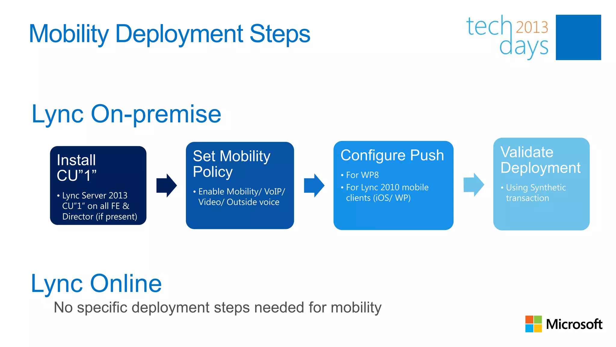 Mobility Deployment Steps



                            Set Mobility               Configure Push           Validate
  Install
                            Policy                                              Deployment
  CU”1”                                                • For WP8
                            • Enable Mobility/ VoIP/   • For Lync 2010 mobile   • Using Synthetic
  • Lync Server 2013                                     clients (iOS/ WP)        transaction
    CU”1” on all FE &         Video/ Outside voice
    Director (if present)
 