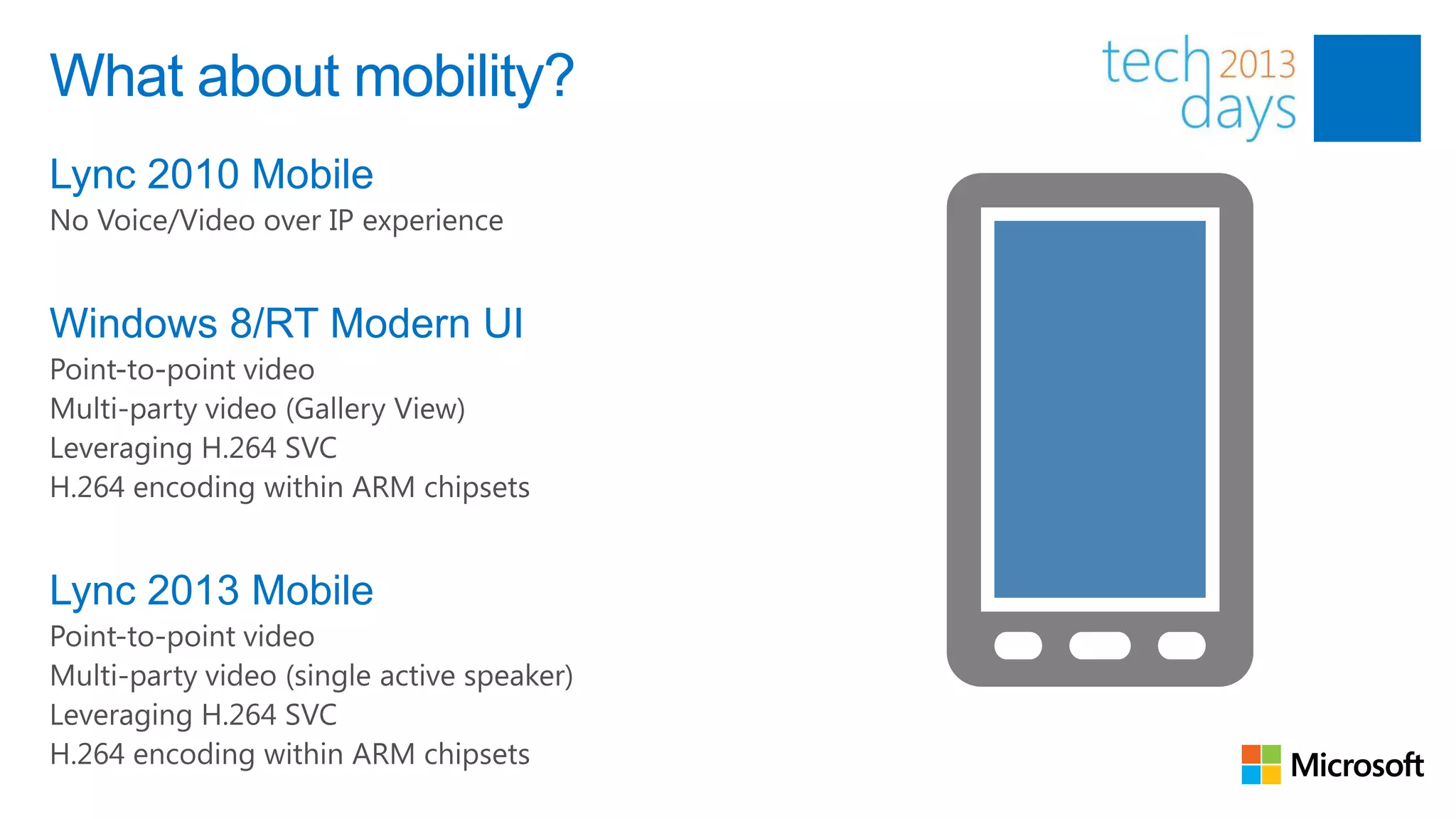 What about mobility?
Lync 2010 Mobile


Windows 8/RT Modern UI




Lync 2013 Mobile
 
