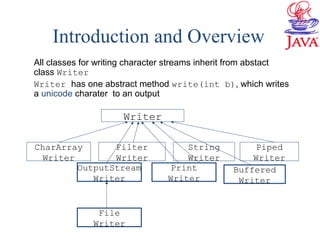 Introduction and Overview
All classes for writing character streams inherit from abstact
class Writer
Writer has one abstract method write(int b), which writes
a unicode charater to an output
Writer
Print
Writer
File
Writer
Buffered
Writer
OutputStream
Writer
Piped
Writer
Filter
Writer
CharArray
Writer
String
Writer
 