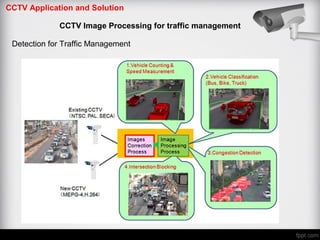 CCTV Application and Solution
CCTV Image Processing for traffic management
Detection for Traffic Management
 