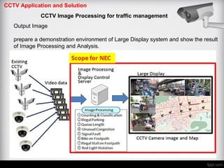 CCTV Application and Solution
CCTV Image Processing for traffic management
Output Image
prepare a demonstration environment of Large Display system and show the result
of Image Processing and Analysis.
 