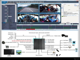 CCTV Application and Solution
Overview
 