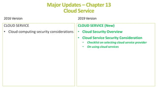 2016 Version
CLOUD SERVICE
• Cloud computing security considerations
2019 Version
CLOUD SERVICE (New)
• Cloud Security Ove...
