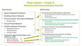 2016 Version
• General Network Protection
• Building a Secure Network
• Communication with External Network
• Remote Acces...