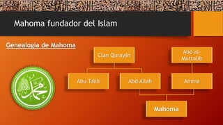 Mahoma fundador del Islam
Abu Talib Abd Allah Amina
Abd al-
Muttalib
Clan Quraysh
Mahoma
Genealogía de Mahoma
 