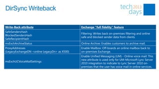DirSync Writeback

Write-Back attribute                           Exchange "full fidelity" feature
SafeSendersHash
                                               Filtering: Writes back on-premises filtering and online
BlockedSendersHash
                                               safe and blocked sender data from clients.
SafeRecipientHash
msExchArchiveStatus                            Online Archive: Enables customers to archive mail.
ProxyAddresses                                 Enable Mailbox: Off-boards an online mailbox back to
(LegacyExchangeDN <online LegacyDn> as X500)   on-premises Exchange.
                                               Enable Unified Messaging (UM) - Online voice mail: This
                                               new attribute is used only for UM-Microsoft Lync Server
msExchUCVoiceMailSettings
                                               2010 integration to indicate to Lync Server 2010 on-
                                               premises that the user has voice mail in online services.
 