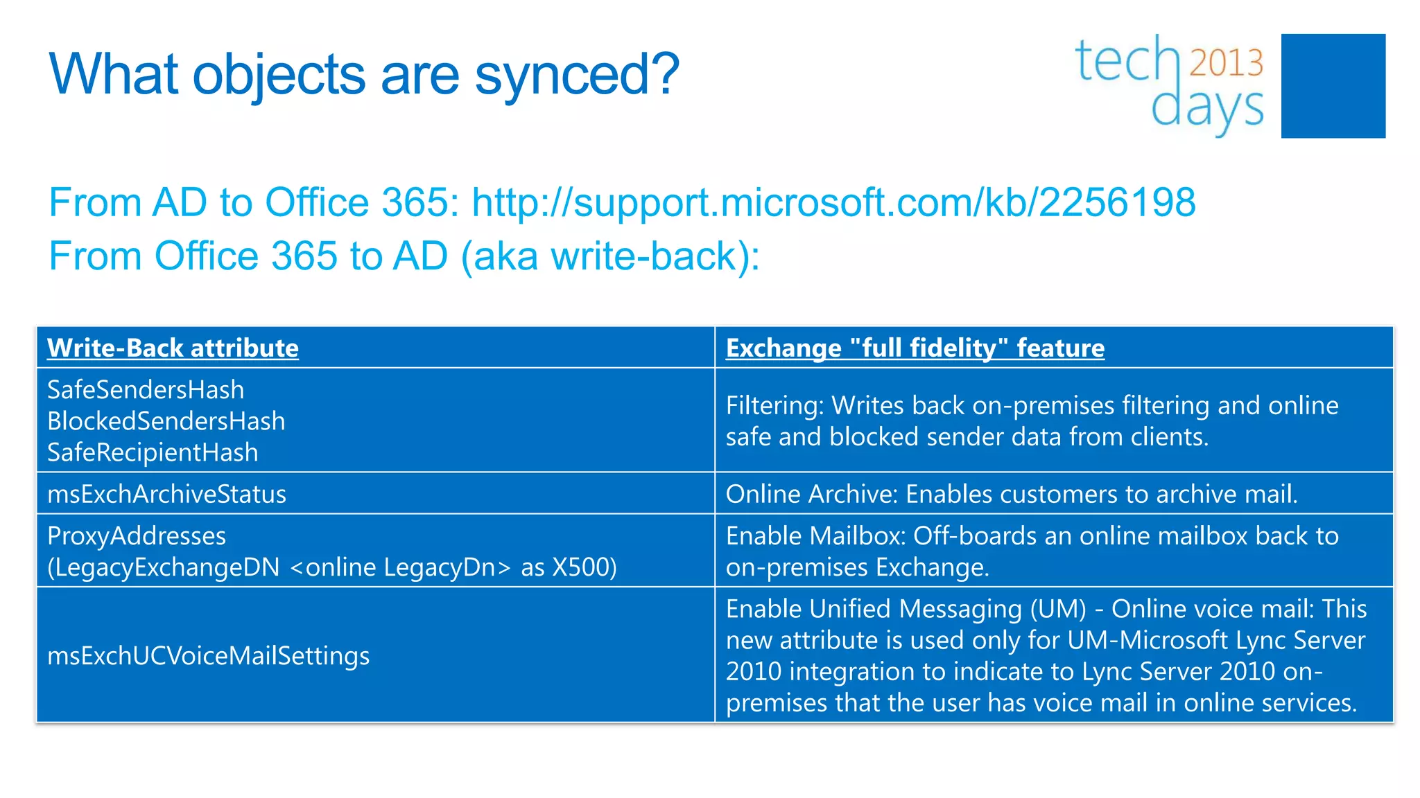 What objects are synced?

From AD to Office 365: http://support.microsoft.com/kb/2256198
From Office 365 to AD (aka write-back):

Write-Back attribute                           Exchange "full fidelity" feature
SafeSendersHash
                                               Filtering: Writes back on-premises filtering and online
BlockedSendersHash
                                               safe and blocked sender data from clients.
SafeRecipientHash
msExchArchiveStatus                            Online Archive: Enables customers to archive mail.
ProxyAddresses                                 Enable Mailbox: Off-boards an online mailbox back to
(LegacyExchangeDN <online LegacyDn> as X500)   on-premises Exchange.
                                               Enable Unified Messaging (UM) - Online voice mail: This
                                               new attribute is used only for UM-Microsoft Lync Server
msExchUCVoiceMailSettings
                                               2010 integration to indicate to Lync Server 2010 on-
                                               premises that the user has voice mail in online services.
 