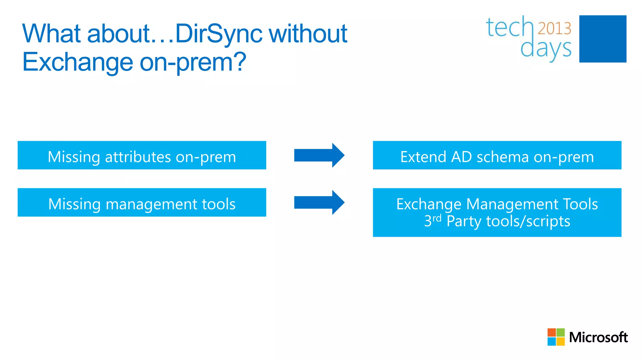 What about…DirSync without
Exchange on-prem?
 