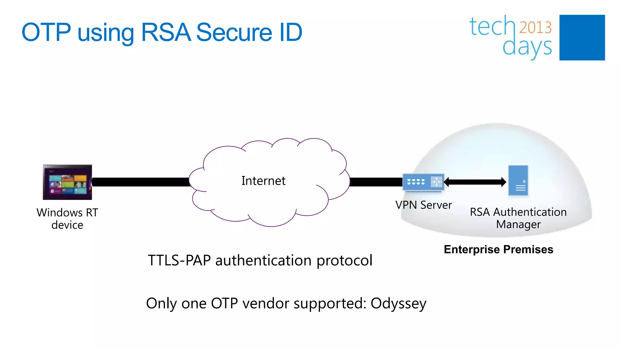 OTP using RSA Secure ID




              VPN Tunnel          Internet
                                                        VPN Server
 Windows RT                                                          RSA Authentication
   device                                                                Manager

                                                                Enterprise Premises
                     TTLS-PAP authentication protocol

                     Only one OTP vendor supported: Odyssey
 