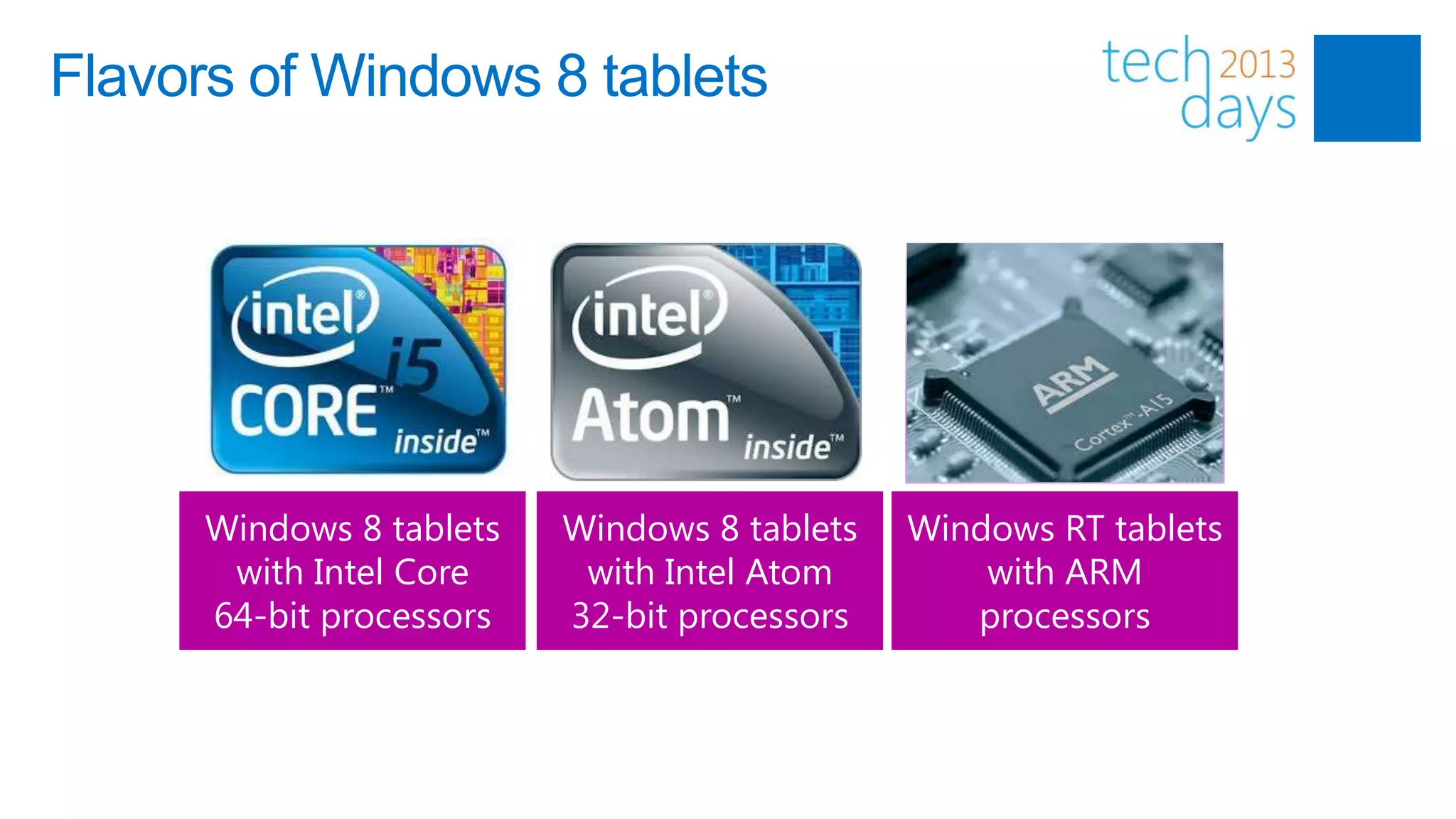 Flavors of Windows 8 tablets




      Windows 8 tablets   Windows 8 tablets   Windows RT tablets
       with Intel Core     with Intel Atom        with ARM
      64-bit processors   32-bit processors      processors
 
