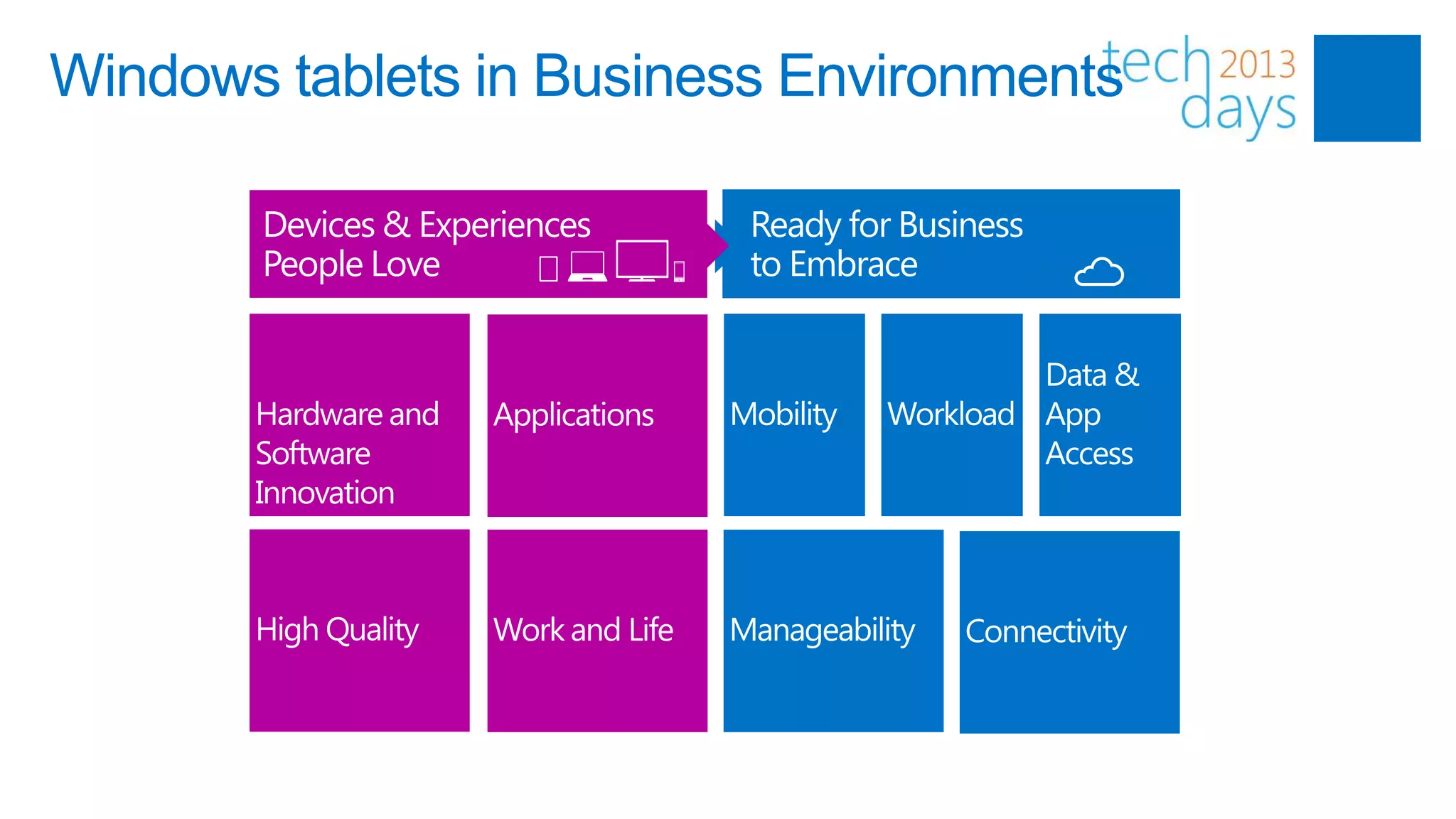 Windows tablets in Business Environments

       Devices & Experiences   Ready for Business
       People Love             to Embrace
 