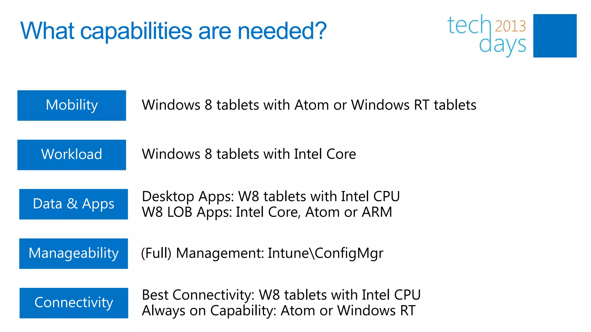 What capabilities are needed?

           Windows 8 tablets with Atom or Windows RT tablets


           Windows 8 tablets with Intel Core

           Desktop Apps: W8 tablets with Intel CPU
           W8 LOB Apps: Intel Core, Atom or ARM

           (Full) Management: IntuneConfigMgr

           Best Connectivity: W8 tablets with Intel CPU
           Always on Capability: Atom or Windows RT
 